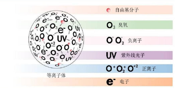 等离子清洗机的原理是什么？什么是等离子清洗机？