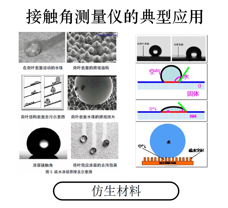 接触角测量仪应用