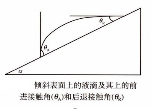 滚动角.JPG