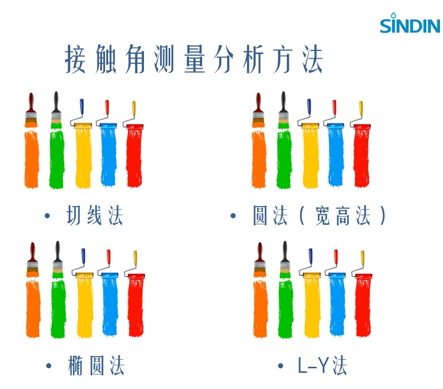 视频光学接触角测定仪测量分析方法