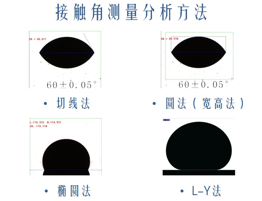 接触角测量分析方法