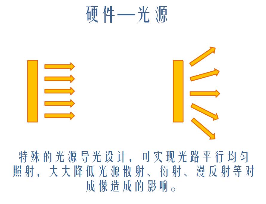 视频接触角测量仪-光源,在实际应用中的重要性分析 