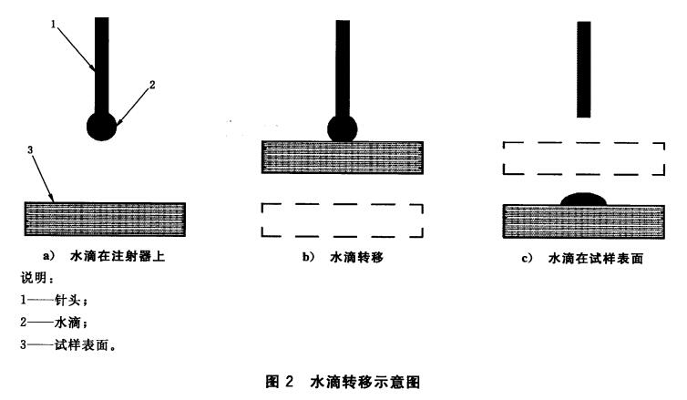 水滴转移示意图