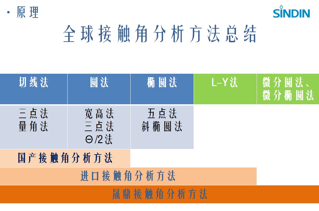 分析方法总结.JPG