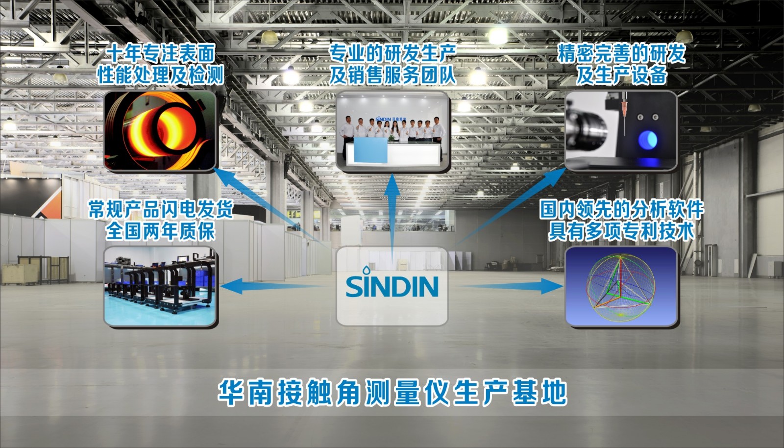 晟鼎接触角测量仪与进口仪器、国产仪器性能对比表