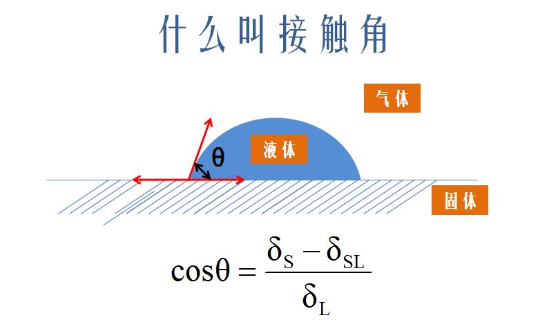 什么叫接触角