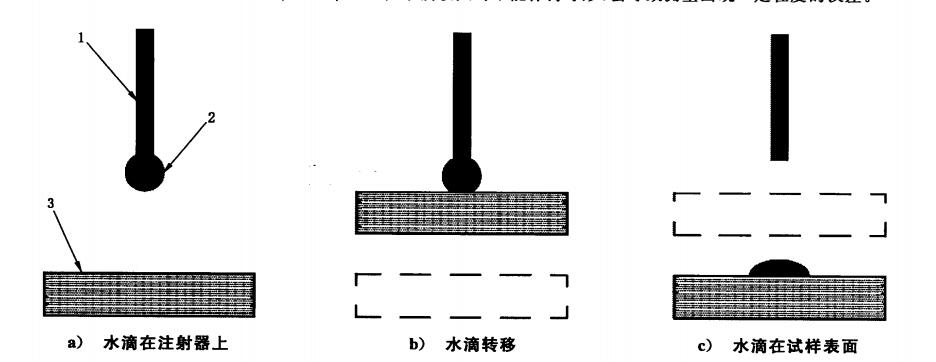 接触角测量仪试样步骤