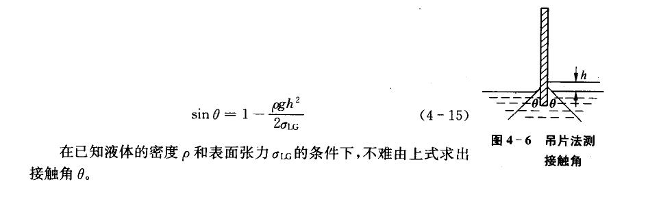 接触角的测定方法