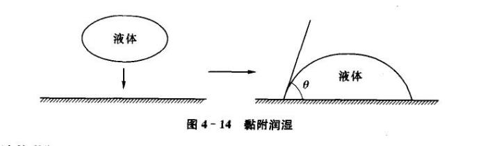 润湿角测量仪厂家,解析润湿性的三种类型:黏附润湿,浸湿和铺展润湿 