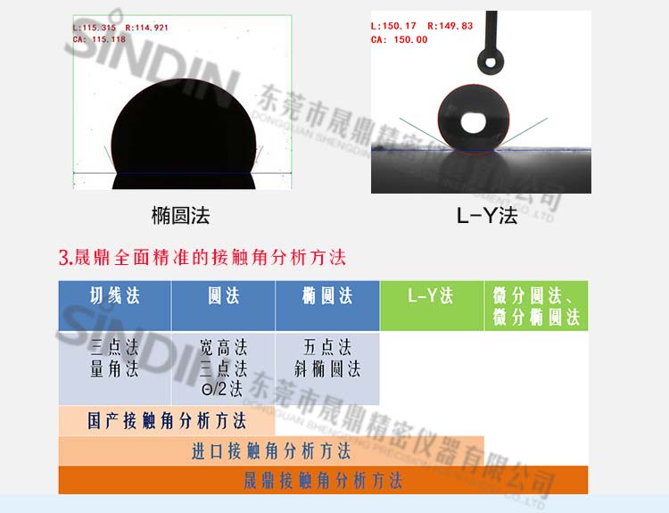 接触角的测定实验报告