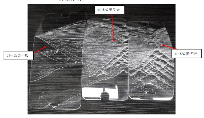 手机玻璃盖板,镀膜喷涂前需要做接触角测试的目的