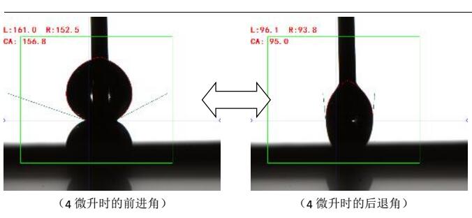 接触角测量仪测试碳合物案例,接触角测试数据报告