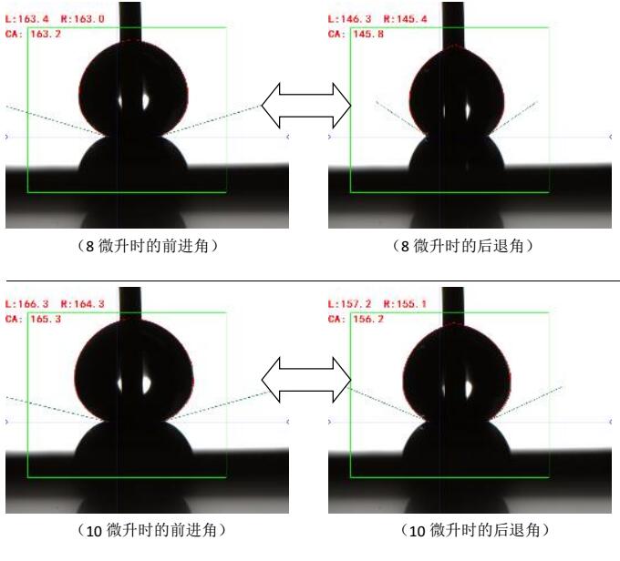 接触角测量仪测试碳合物案例,接触角测试数据报告