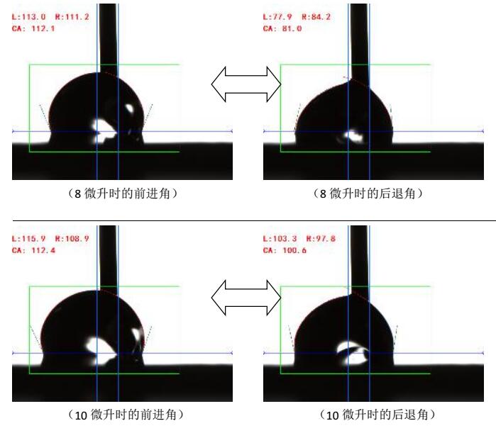 接触角测量仪测试碳合物案例,接触角测试数据报告