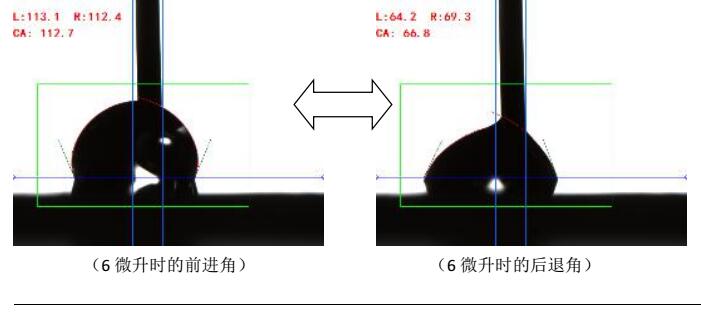 接触角测量仪测试碳合物案例,接触角测试数据报告