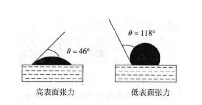 表面张力.jpg