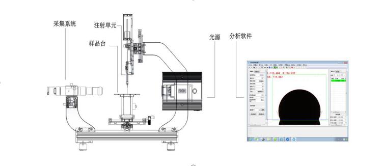 晟鼎水滴角测试原理,水滴角测试方法,水滴角测试用什么水 