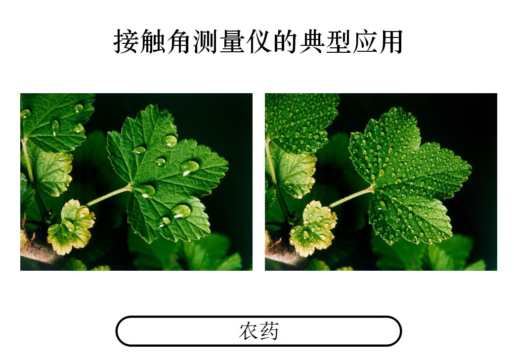 农药润湿性研究 