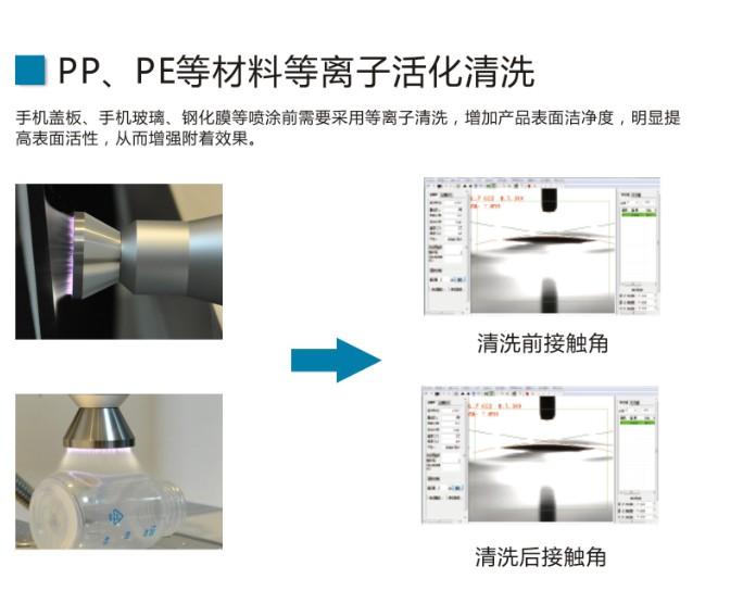 薄膜材料接触角测试