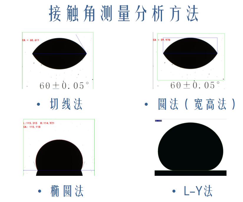 晟鼎精密仪器为您解析接触角测试的意义，接触角测试标准 