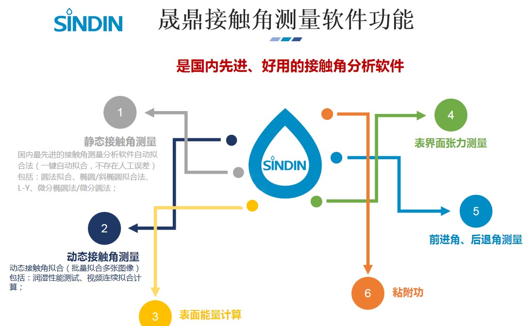 接触角测量仪，表面张力仪如何使用-晟鼎精密仪器 