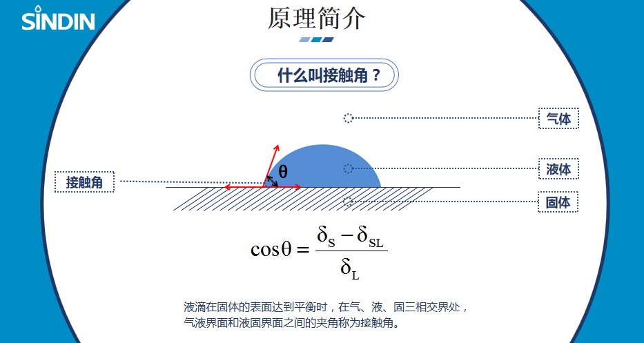 接触角测量仪原理简介.JPG