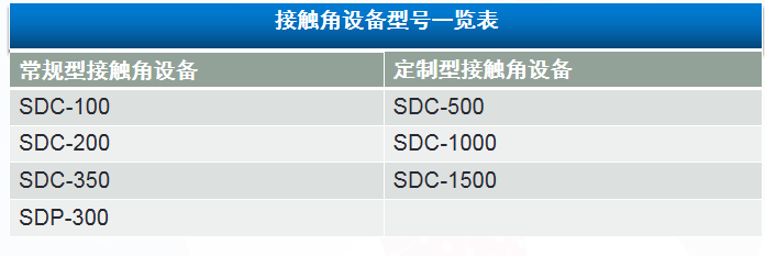 接触角测量仪的应用行业，晟鼎接触角测量仪的全系列产品有哪些？ 