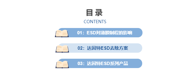 薄膜行业ESD去除方案目录.png