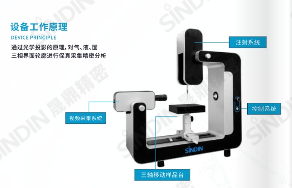 它不仅仅是一台接触角测量仪