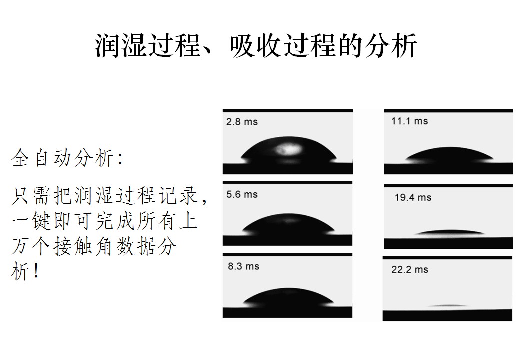 润湿过程分析