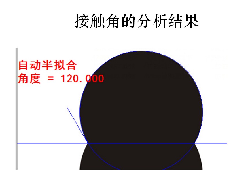 接触角测量仪分析结果