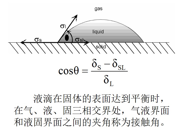 什么叫接触角