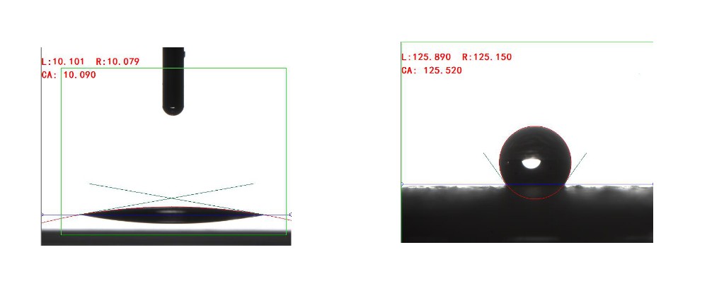 如何通过接触角判断疏水性？疏水性与亲水性的区别！ 