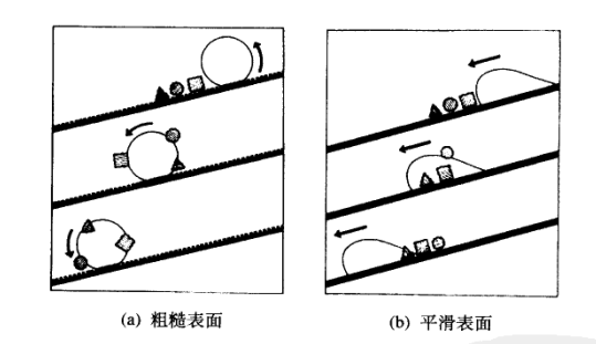 接触角测量仪测试疏水接触角，设备运行条件 