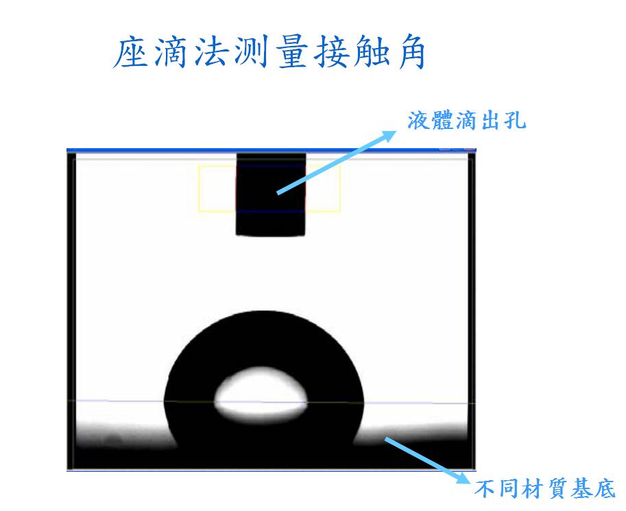 座滴法测量接触角