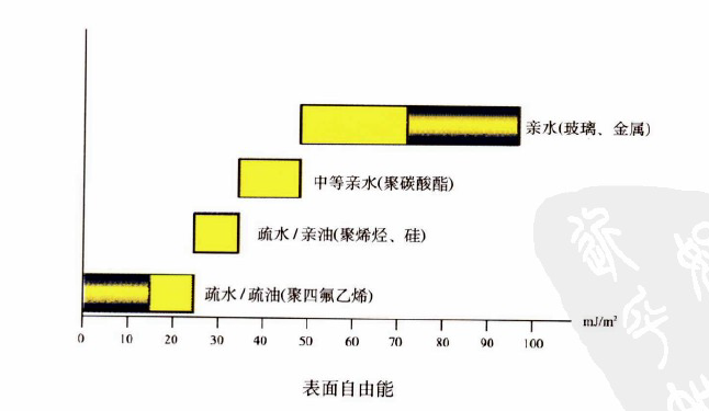 ,超疏水表面测试原理以及应用前景 