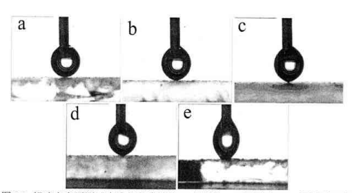　超疏水表面测试原理：