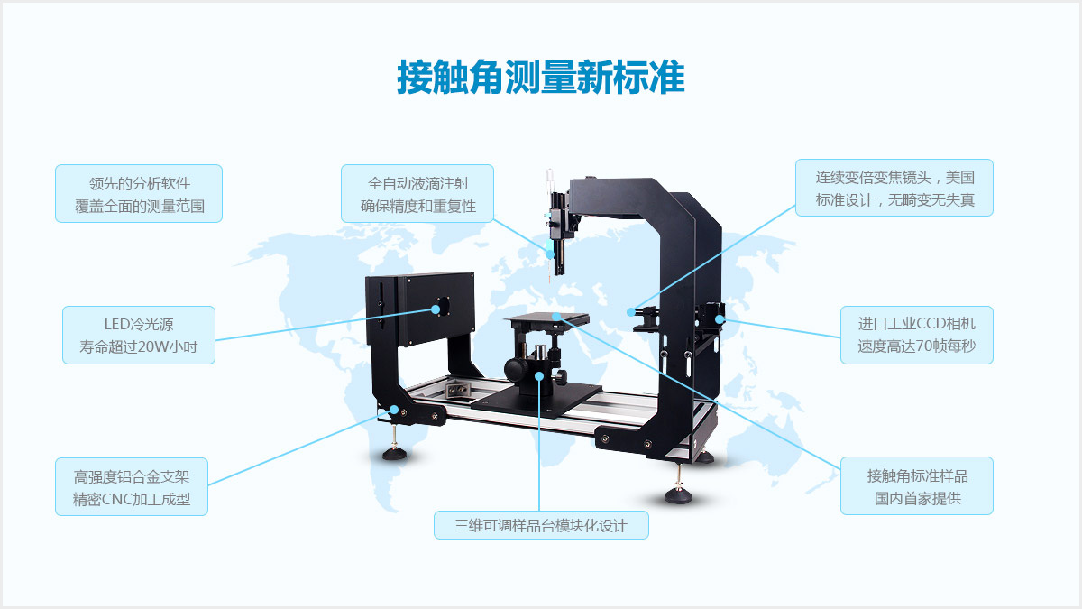 接触角测量仪新标准