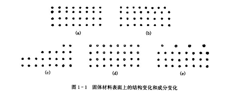 接触角与表面张力的关系