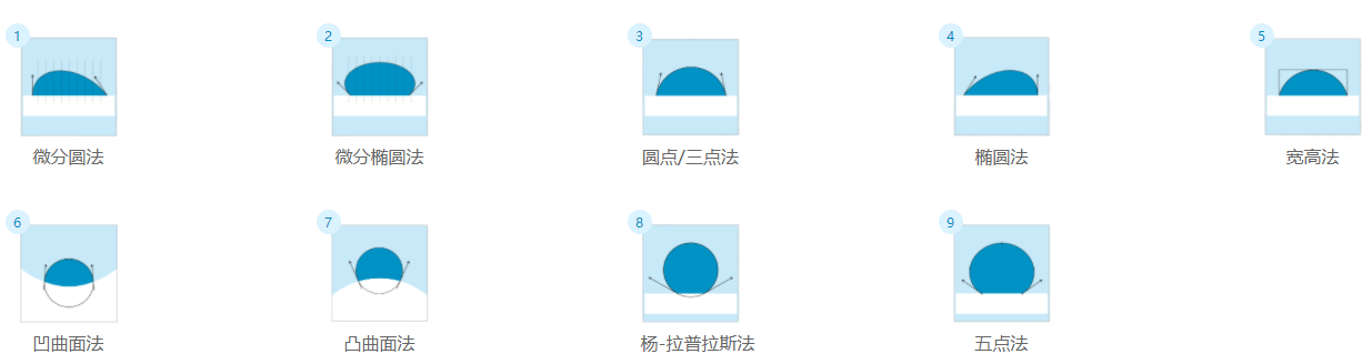 科研型接触角测量仪拟合方法