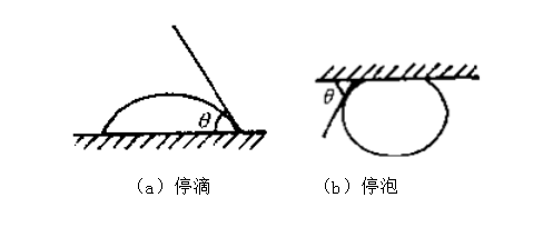 量角法示意图.png