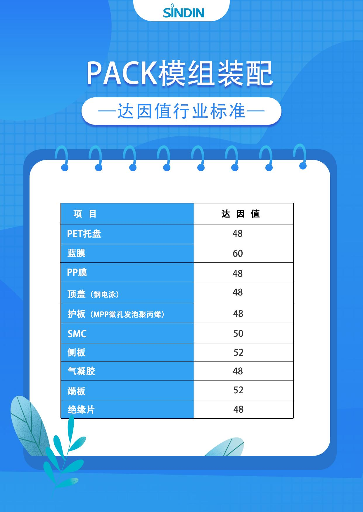 行业标准表格(1).png