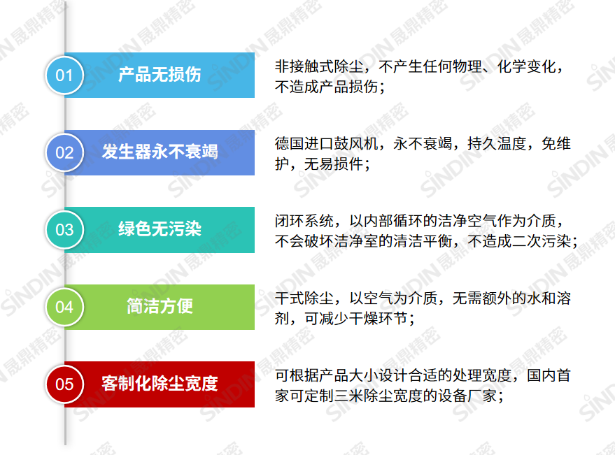 USC优势.png