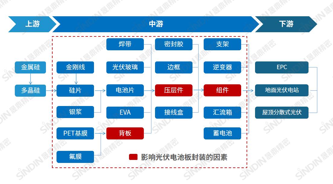 光伏产业流程图.png