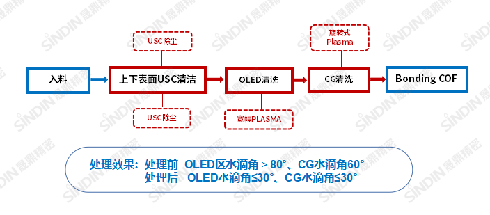 宽幅旋转式.png