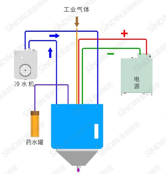 等离子纳米镀膜